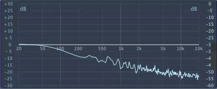 Noise Generators