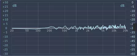 Noise Generators